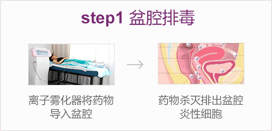 step1 盆腔排毒