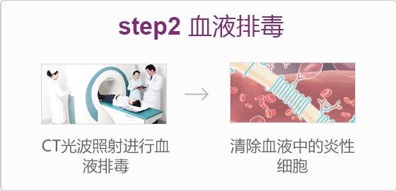 step2 ѪҺŶ